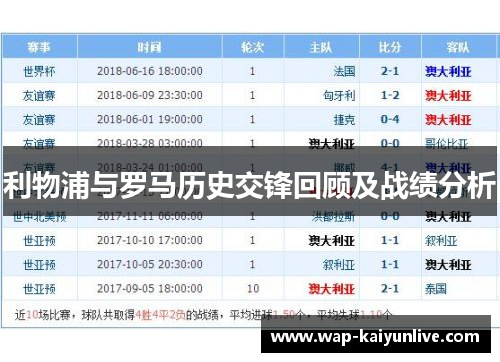 利物浦与罗马历史交锋回顾及战绩分析