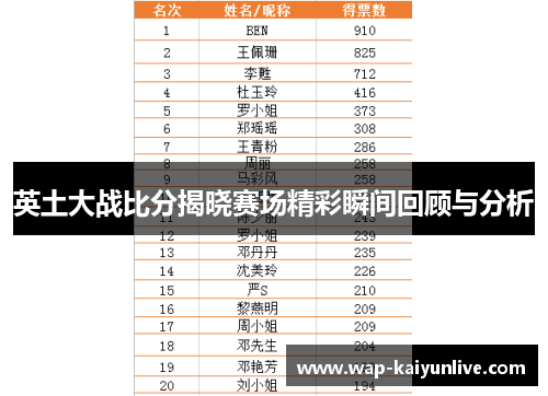 英土大战比分揭晓赛场精彩瞬间回顾与分析